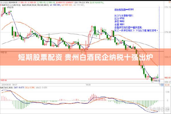 短期股票配资 贵州白酒民企纳税十强出炉
