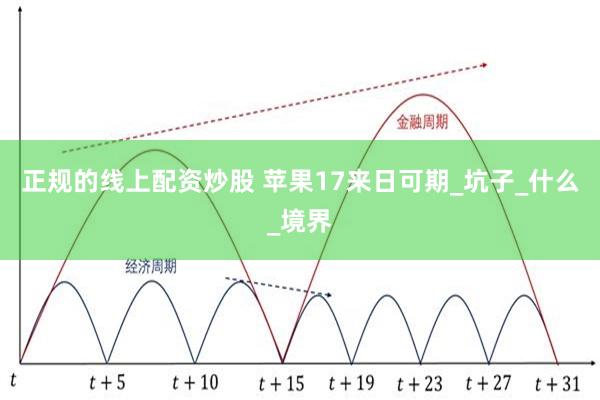 正规的线上配资炒股 苹果17来日可期_坑子_什么_境界