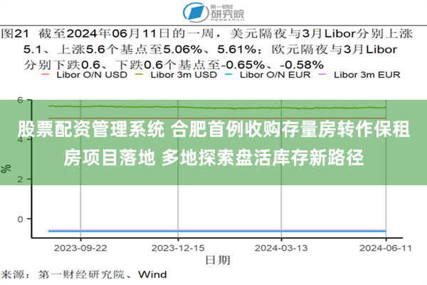 股票配资管理系统 合肥首例收购存量房转作保租房项目落地 多地探索盘活库存新路径