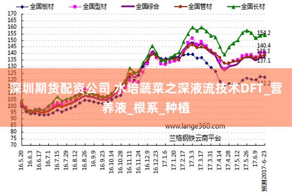 深圳期货配资公司 水培蔬菜之深液流技术DFT_营养液_根系_种植