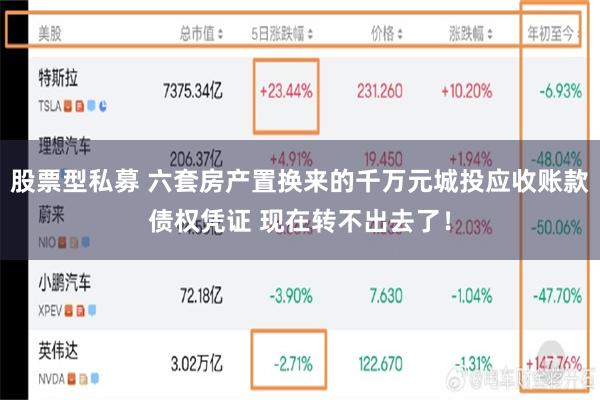 股票型私募 六套房产置换来的千万元城投应收账款债权凭证 现在转不出去了！