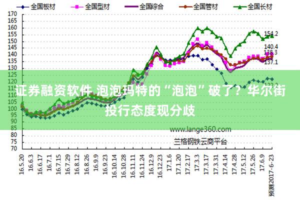 证券融资软件 泡泡玛特的“泡泡”破了？华尔街投行态度现分歧