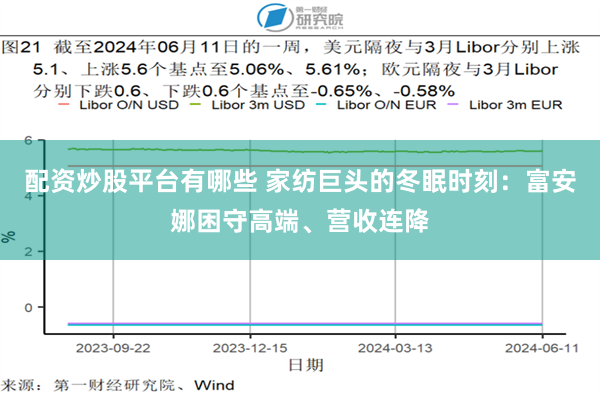 配资炒股平台有哪些 家纺巨头的冬眠时刻：富安娜困守高端、营收连降